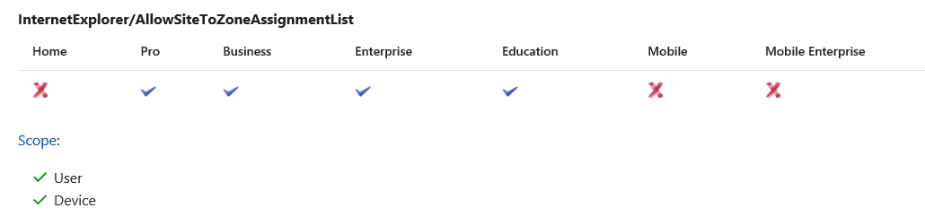 intune edge site to zone assignment list